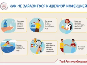 «Рекомендации по профилактике острых кишечных заболеваний»